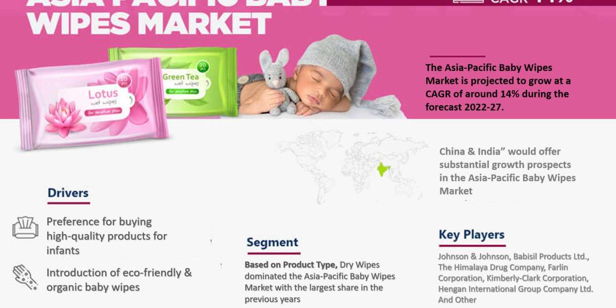 Asia-Pacific Baby Wipes Market Share, Size, Analysis, Trends, Growth, Report and Forecast 2022-27