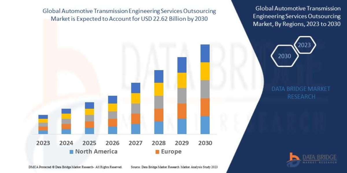 Automotive Transmission Engineering Services Outsourcing Market Research Report: Forecast By 2030.