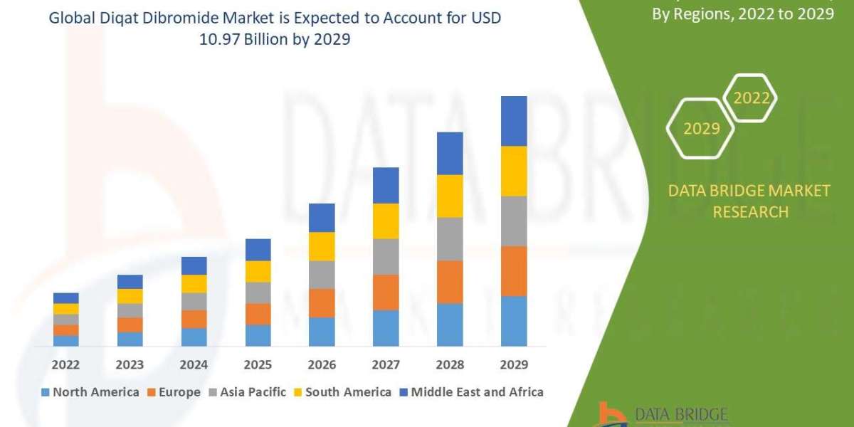 Emerging Trends and Opportunities in the Global Diqat Dibromide Market: Forecast to 2029