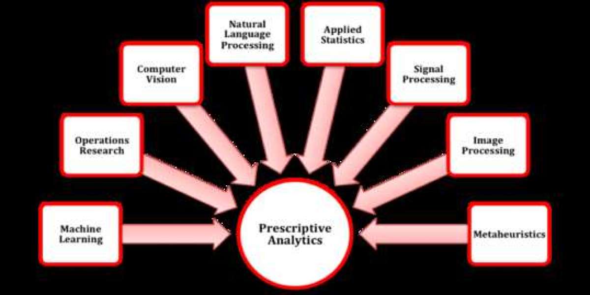 Prescriptive Analytics Market Investment Opportunities, Industry Share & Trend Analysis Report to 2030
