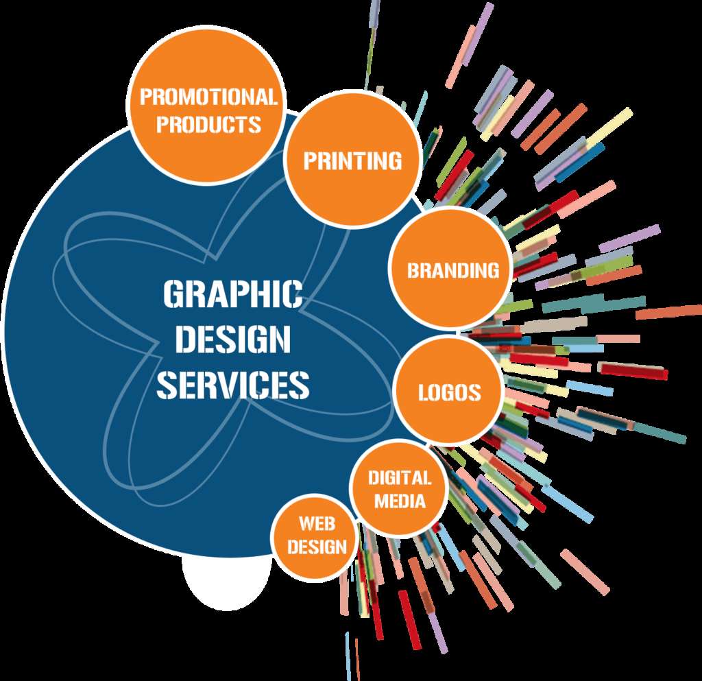 Graphic designing services in Lahore