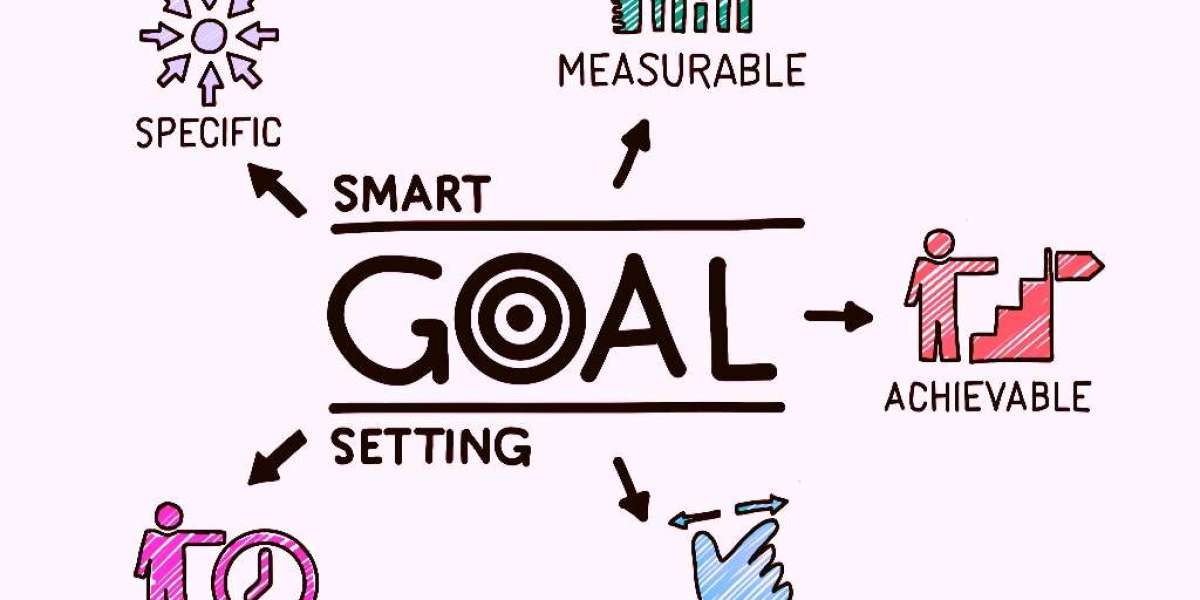 Mapping Your Future: The Science of Goal Achievement