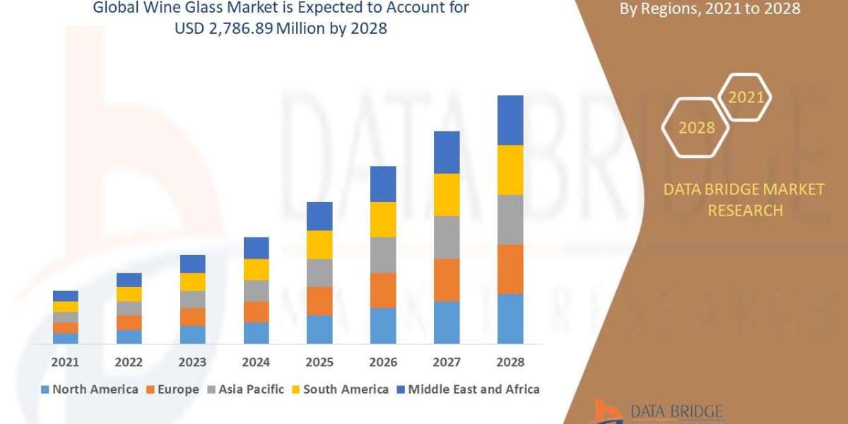 Wine Glass Market Trends, Share, Industry Size, Growth, Demand, Opportunities and Forecast By 2028