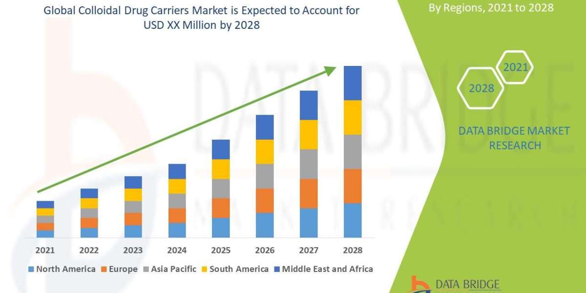 Colloidal Drug Carriers Market Trends, Share, Industry Size, Growth, Demand, Opportunities and Global Forecast By 2028
