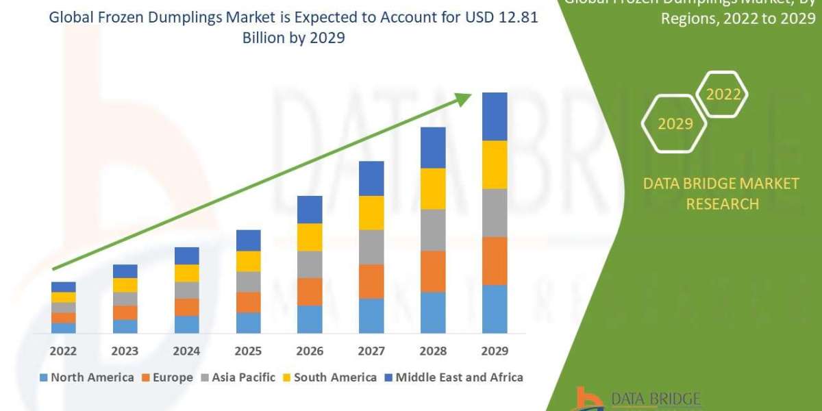 Frozen Dumplings Market Global Trends, Share, Industry Size, Growth, Opportunities and Forecast By 2029