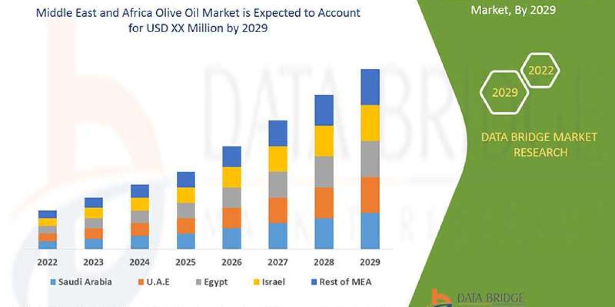 Middle East and Africa Olive Oil Market Industry Size, Share Trends, Growth, Demand, Opportunities and Forecast By 2029