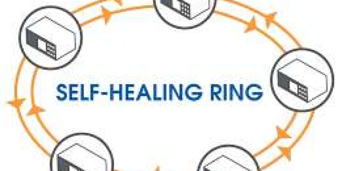 Self-Healing Networks Market Growth, Challenges, Opportunities And Emerging Trends 2023-2032