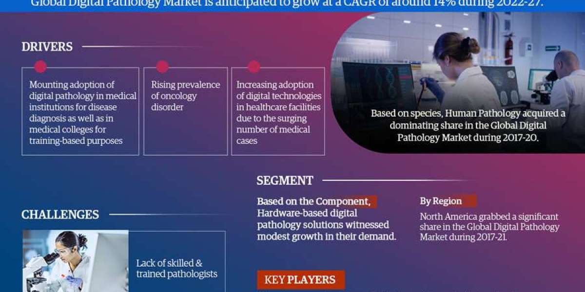 Digital Pathology Market Size, Growth Opportunities, Revenue Share Analysis, And Forecast To 2027