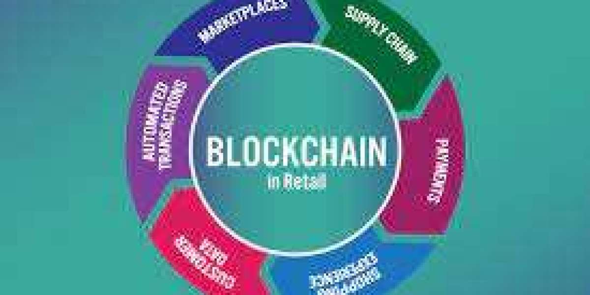 Blockchain in Retail Market Global Opportunity Analysis and Industry Forecast 2023-2030
