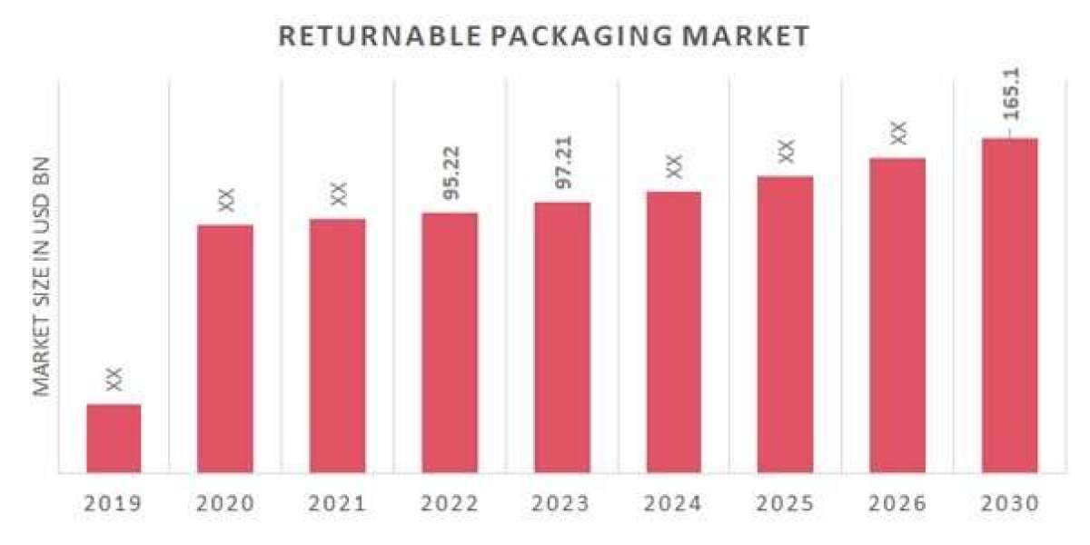 Smart Returns: Technology-Driven Trends in Returnable Packaging