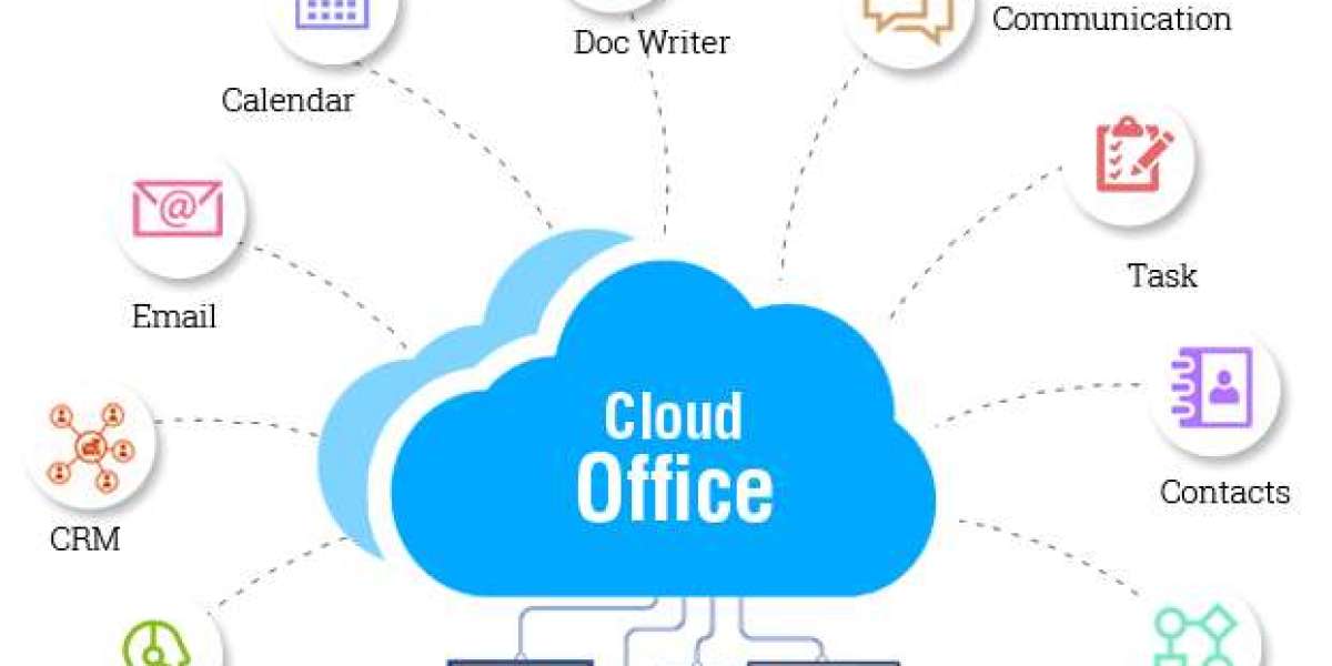 Cloud Office Services Market Report Covers Future Trends with Research 2022 to 2030