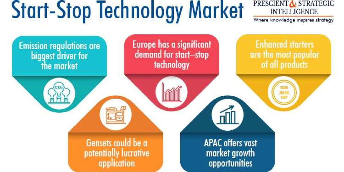 Start- Stop Technology Market Has Potential in Hospitals And Data Centers