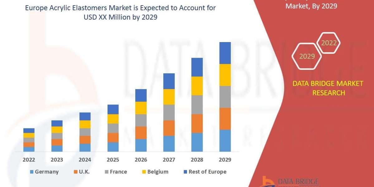 Europe Acrylic Elastomers Market Industry Size, Growth, Demand, Opportunities and Forecast By 2029