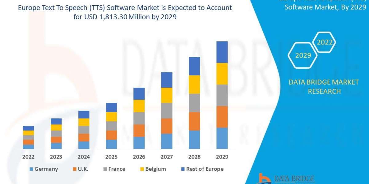 Europe Text To Speech (TTS) Software Market Business Strategies and Forecast by 2029.