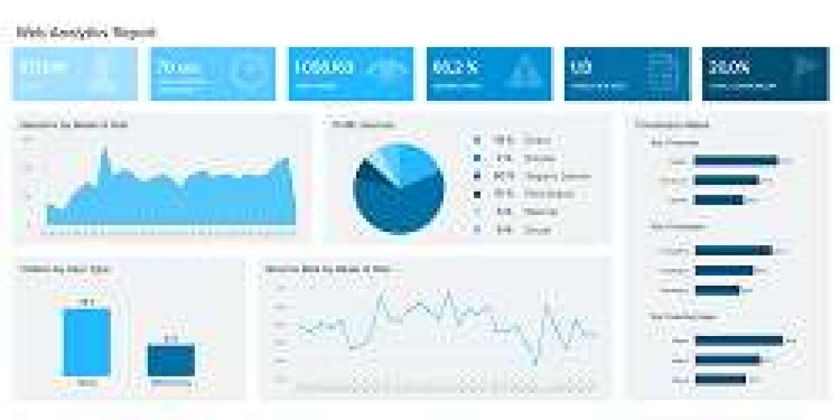 By [2032], Web Analytics Industry New Research Report Provides Valuable Insights | 100 Pages Report