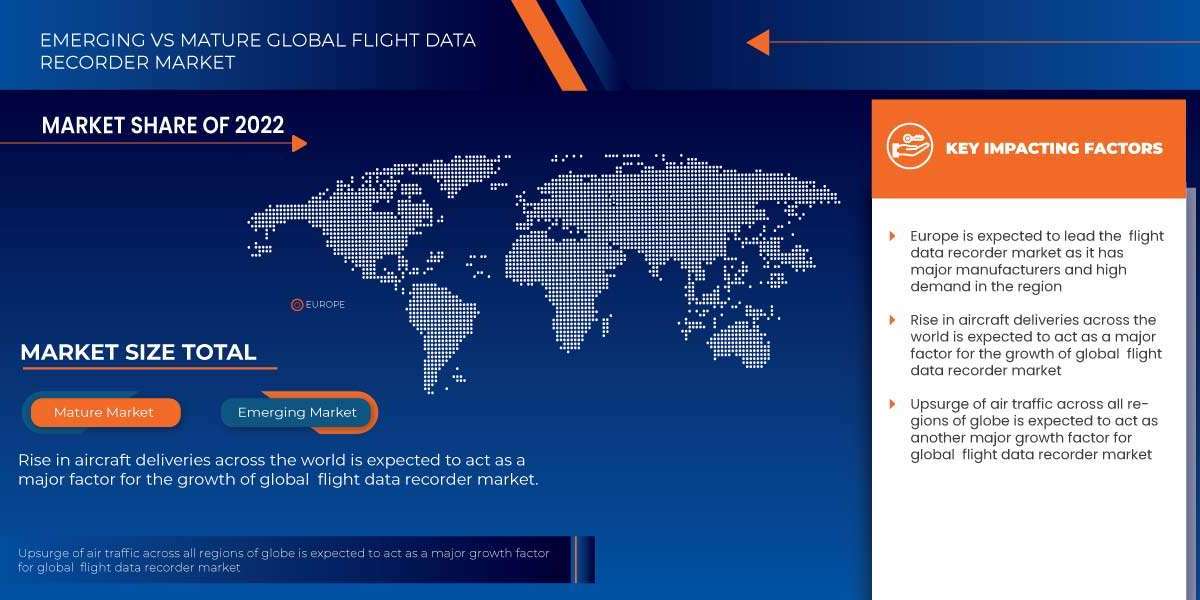Flight Data Recorder Market Industry Size, Share and Trends by 2029.