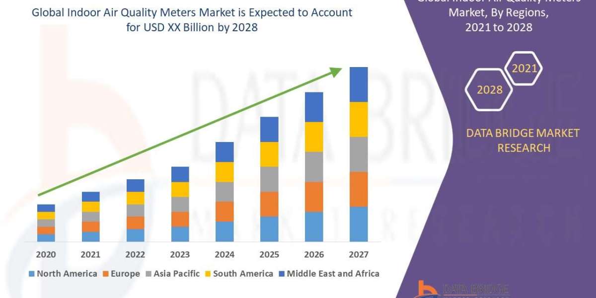 Indoor Air Quality Meters Market Industry Size, Share Trends, Growth, Demand, Opportunities and Forecast By 2028