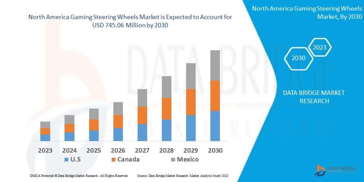 North America Gaming Steering Wheels Market: Analysis and Forecast by 2030.