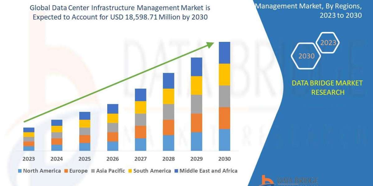 Data Center Infrastructure Management Market Latest Innovation and Growth by 2030.