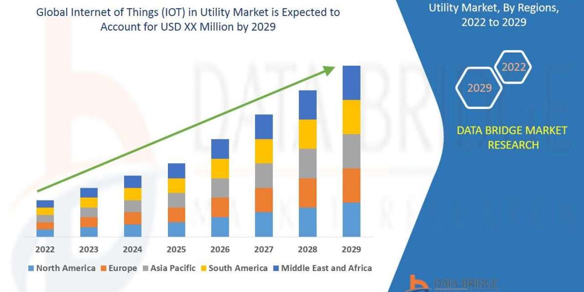 Internet of Things (IOT) in Utility Market Industry Demand, Growth Analysis and Forecast by 2029.