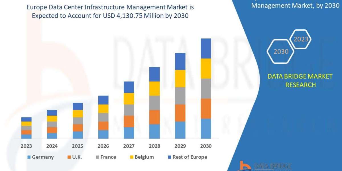 Europe Data Center Infrastructure Management Market Demand by 2030