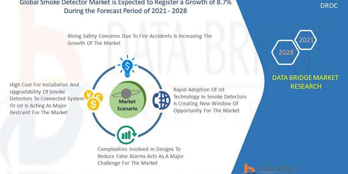 Smoke Detector Market Segmentation, Future Scope, Innovative Strategy and Forecast by 2030.
