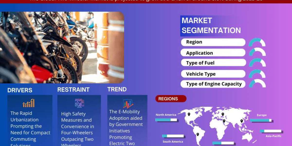 Two Wheeler Market: Trends and Forecast 2028