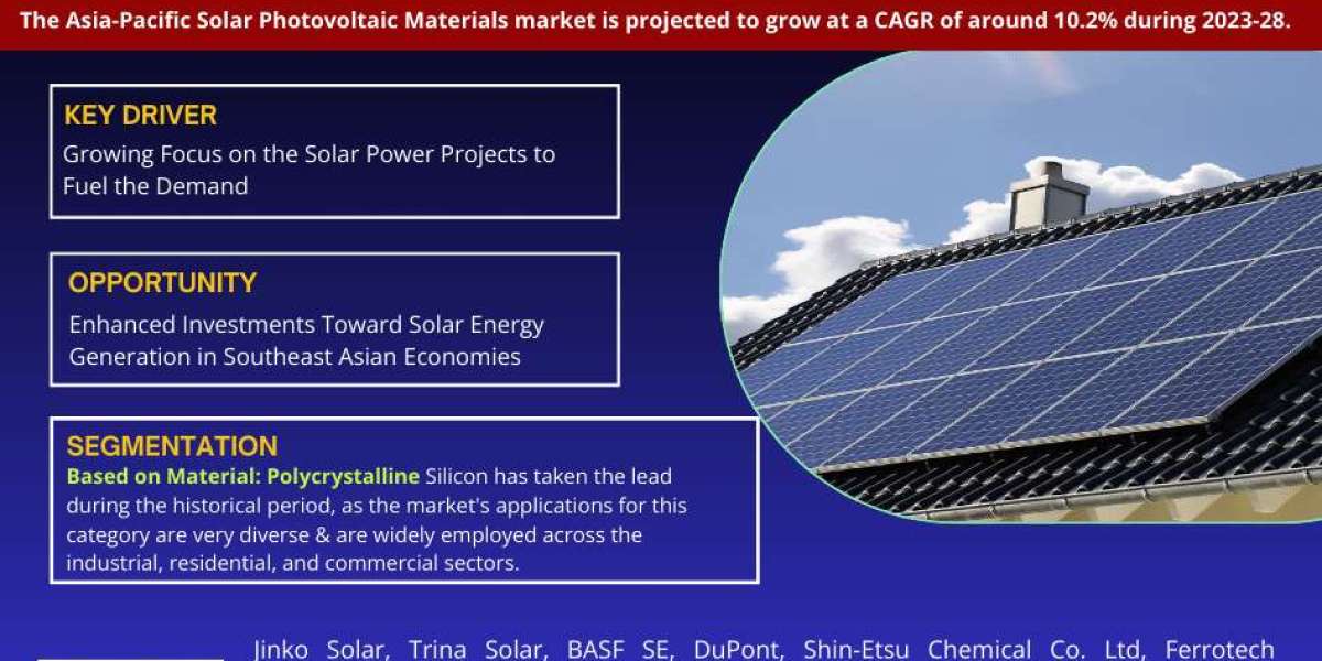 Asia-Pacific Solar Photovoltaic Materials Market Size, Growth Analysis, Top Brands, Report 2023-2028