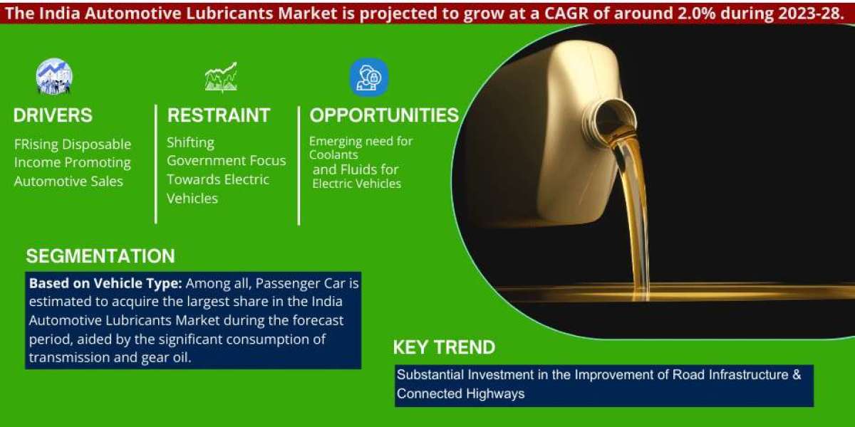 India Automotive Lubricants Market: Trends and Forecast 2028