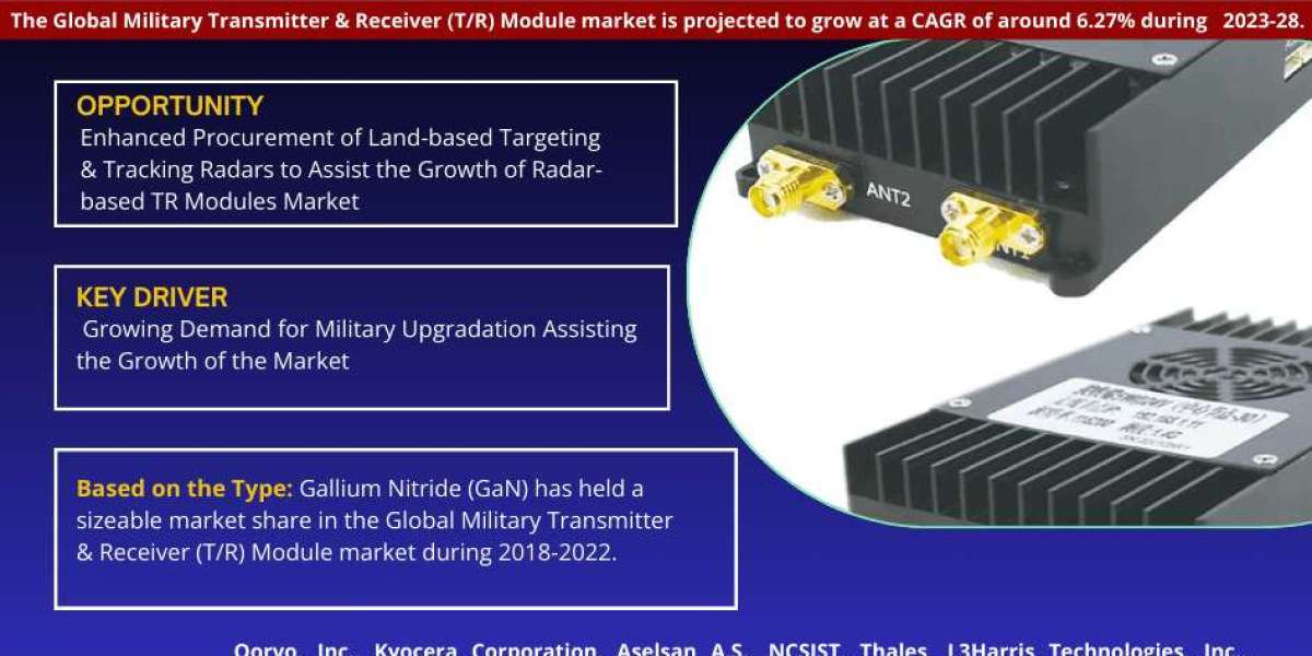 Military Transmitter & Receiver (T/R) Module Market: Trends and Forecast 2028
