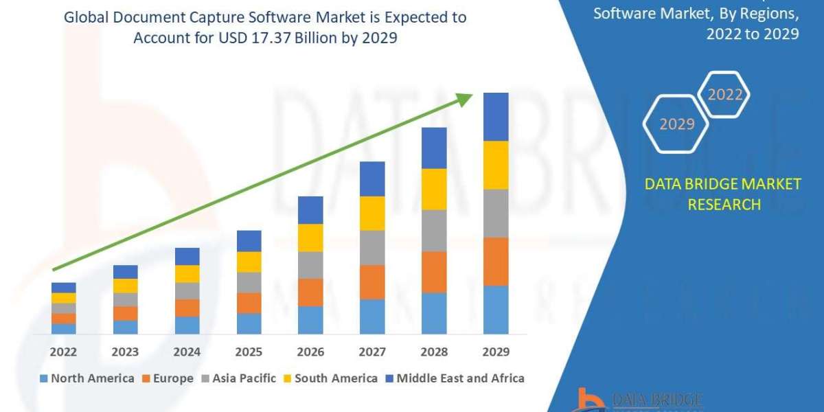 Document Capture Software Market Industry Size, Share Trends, Growth, Demand, Opportunities and Forecast By 2029