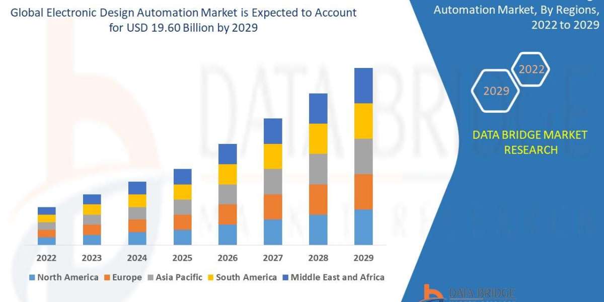 Trends and Opportunities in the Electronic Design Automation (EDA) Market