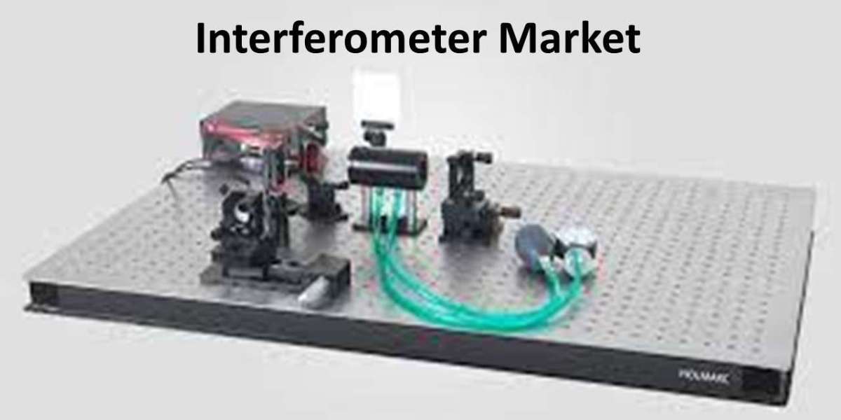 Interferometer Market Report 2022: Analysis of Rising Business Opportunities with Prominent Investment Ratio by 2030