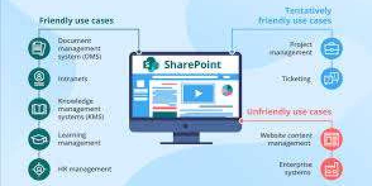 How Custom SharePoint Development Can Revolutionize Your Business Processes