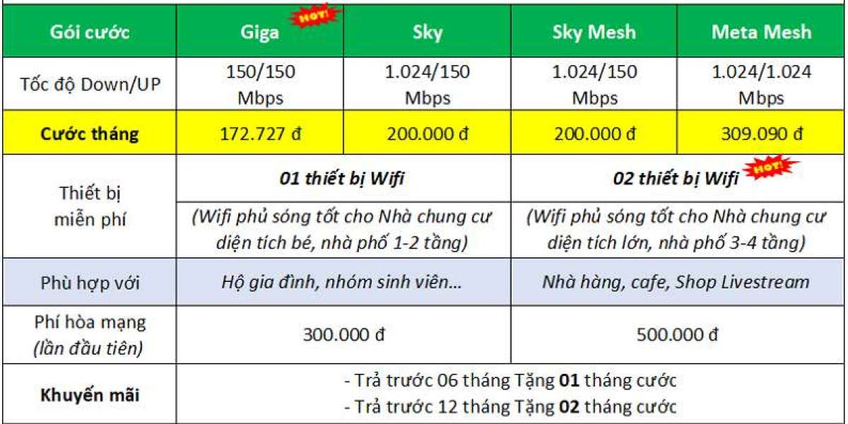 Khuyen Mai Lap Mang Wifi FPT Da Nang Tang Modem