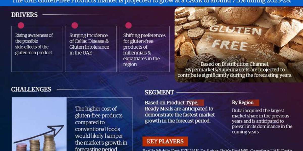UAE Gluten-free Products Market Business Strategies and Massive Demand by 2028 Market Share Revenue and Forecast