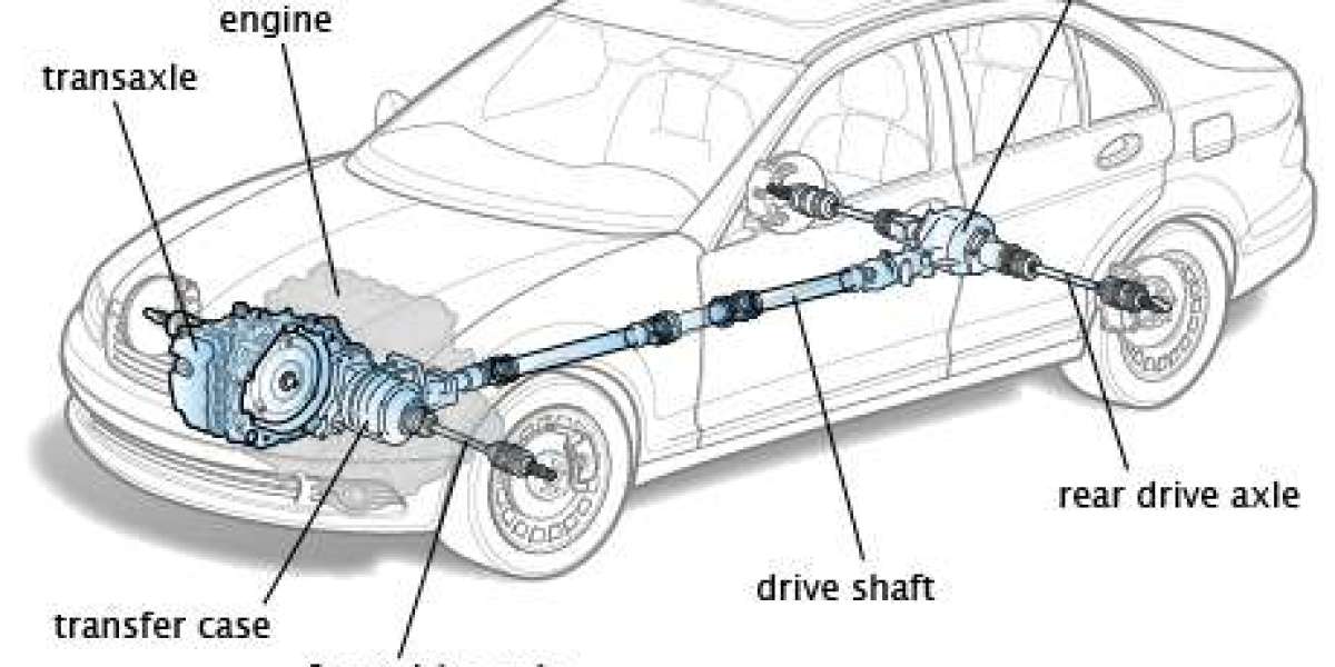 Automotive Drivetrain Market 2023 Rising Trends, Demand And Global Opportunity