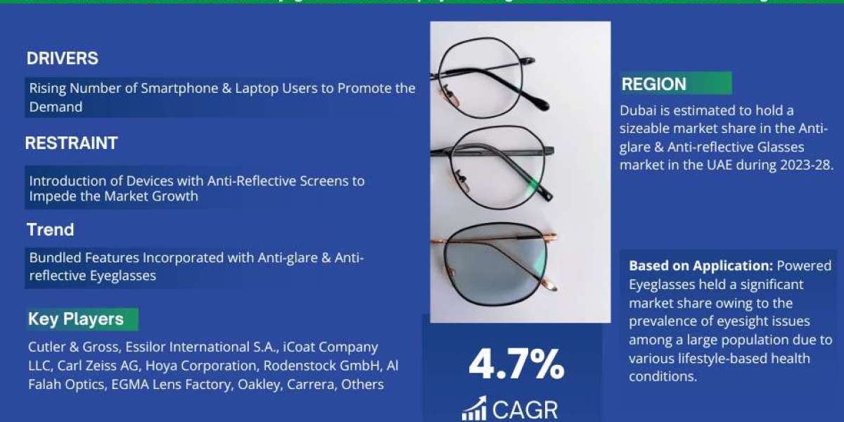 UAE Anti-Glare & Anti-Reflective Eyeglasses Market Business Strategies and Massive Demand by 2028 Market Share Reven