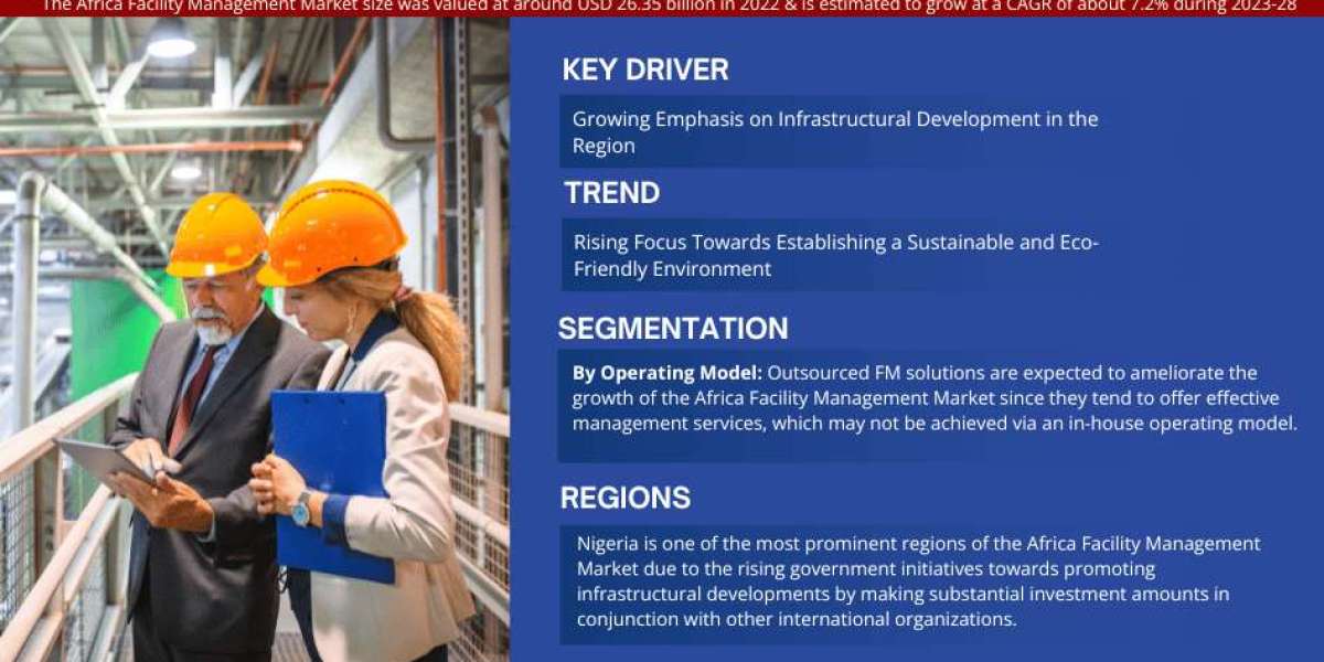 Africa Facility Management Market Size, Trends, Future Demand, Business Strategies and Forecast Report 2023-2028