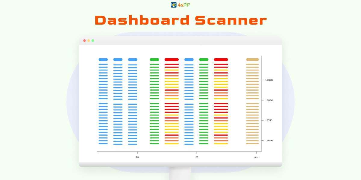 MT5 Dashboard Scanner: The Dashing Way to Improve Your Trading Efficiency