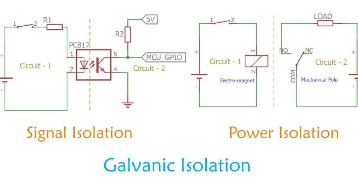 Decoding Growth: Galvanic Isolation Market's Resilience at 5.2% CAGR