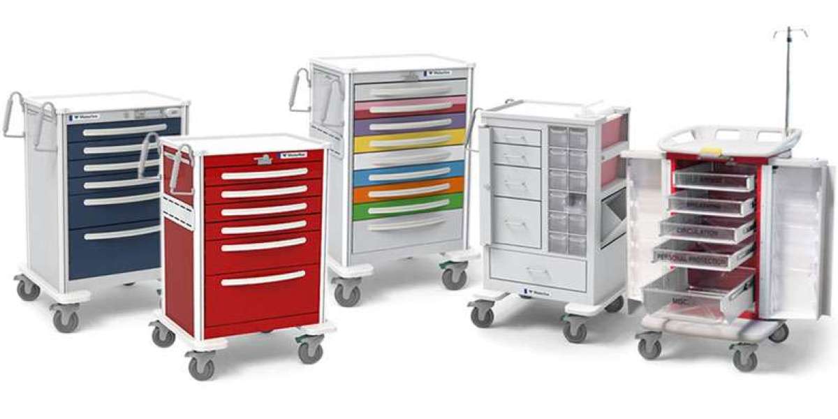 Medical Carts Market Size, Share, Industry Growth Report 2023-2028