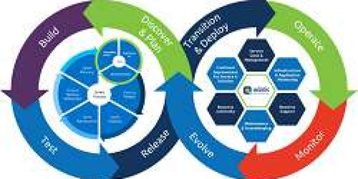 2032 Data Governance Market Size: Share, Growth & Trends