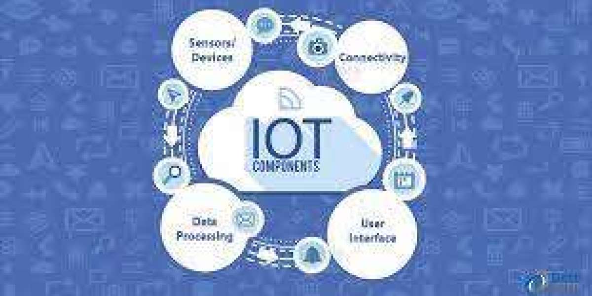 Four Core Systems of IoT Technology