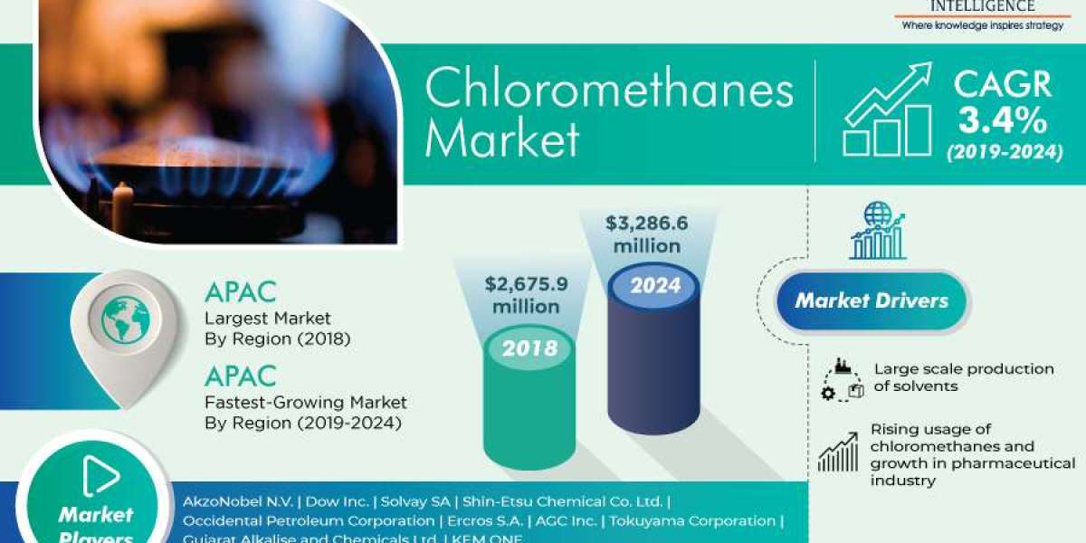 Chloromethanes Unveiled: Navigating Trends in the Market