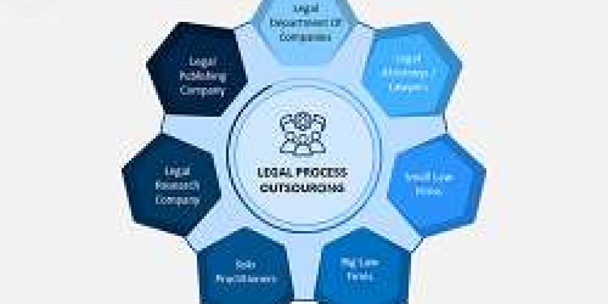 Legal Process Outsourcing Market by 2032 Top Winning Strategies