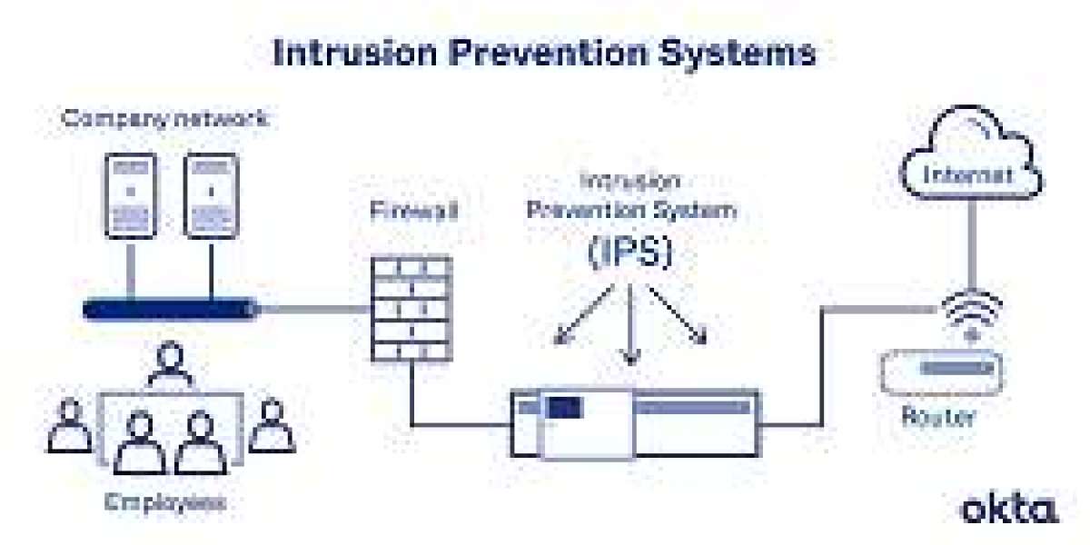 Intrusion Detection System Market Next Big Thing