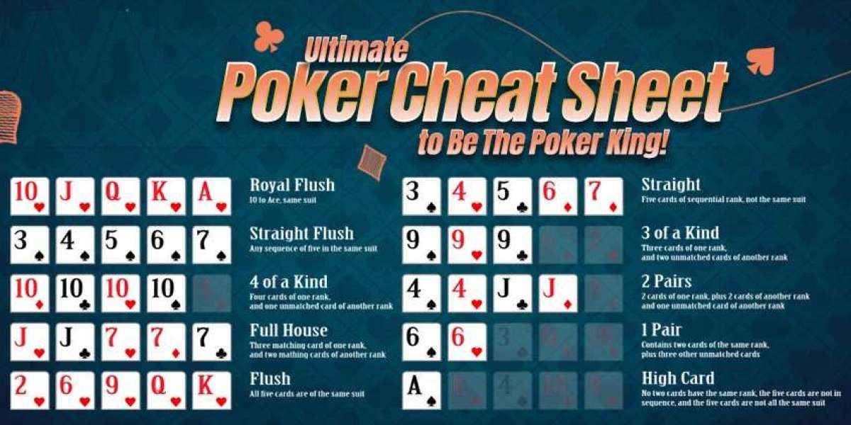 Detailed Information about Poker Cheat Sheet