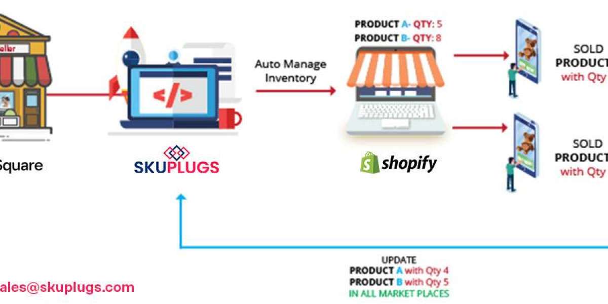 Streamline Inventory Management with Square Shopify Integration
