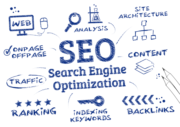Best SEO Services Company in India - Code Inc Solutions